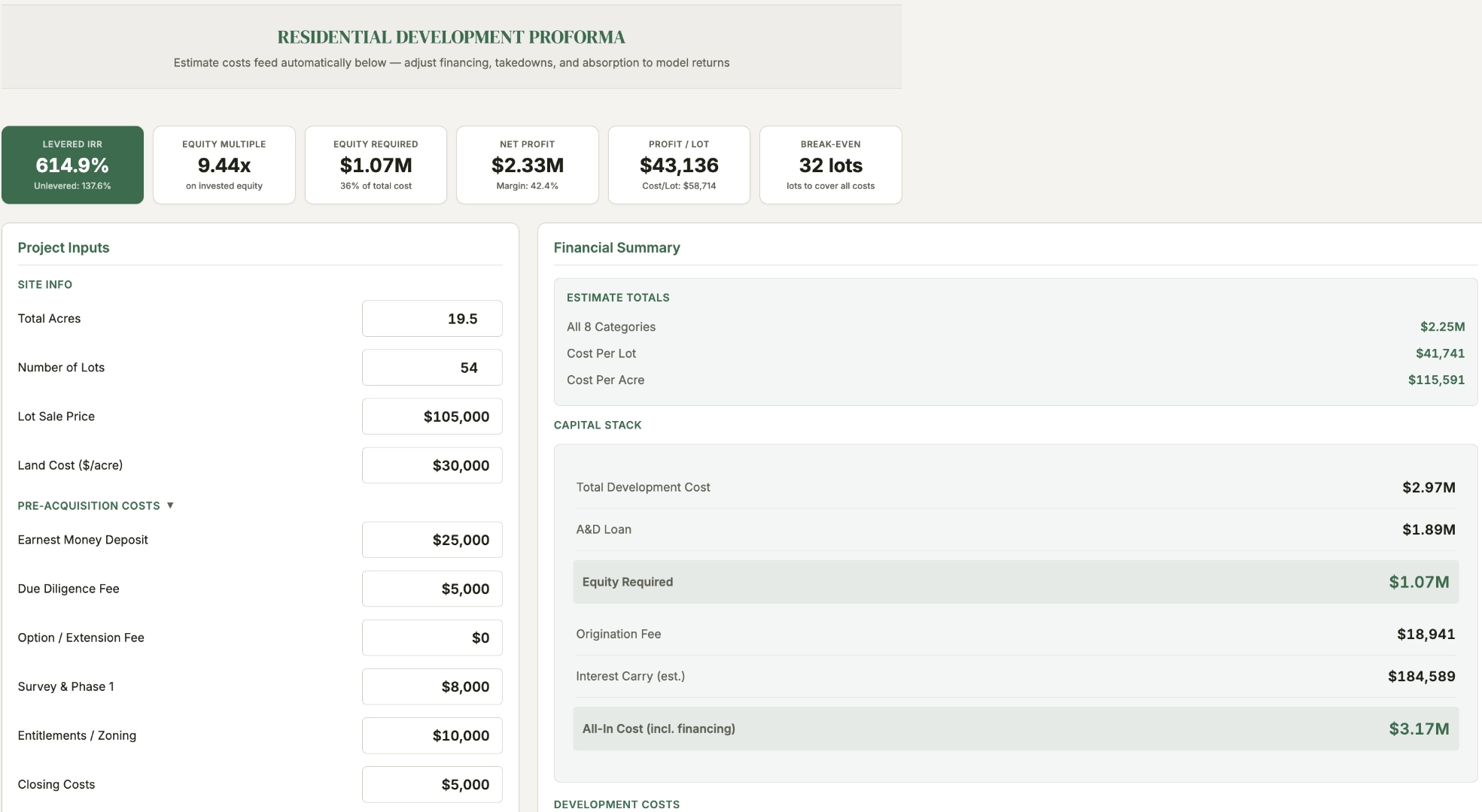 Residential development proforma showing levered IRR, equity multiple, profit per lot, capital stack, and break-even analysis